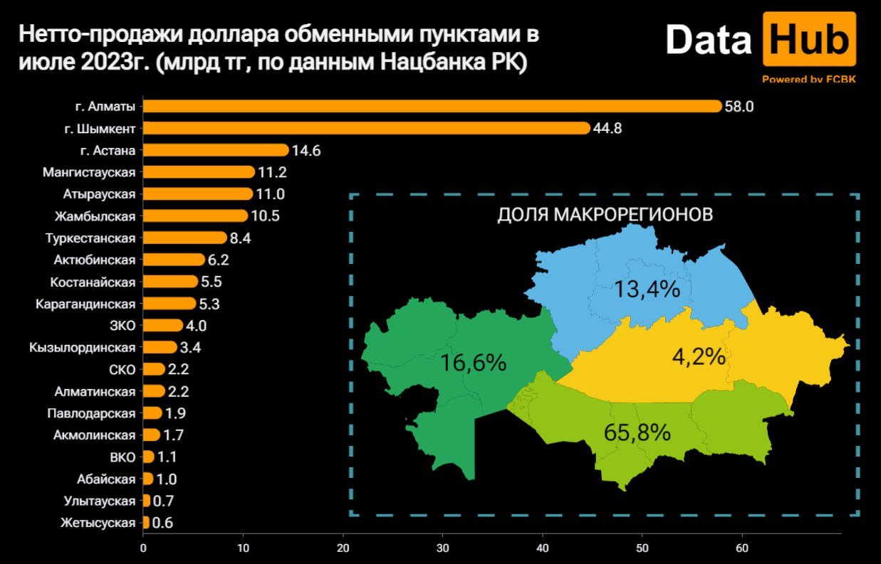 россияне скупают доллары в казахстане