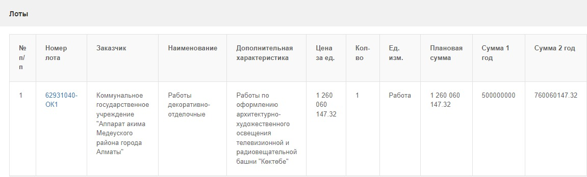 СкÑинÑоÑ: goszakup.gov.kz