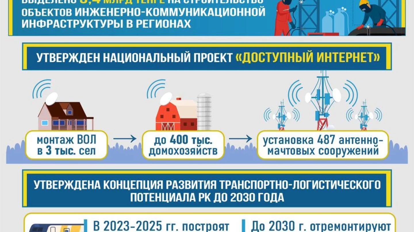 В правительстве рассказали о реализации предвыборной программы Токаева