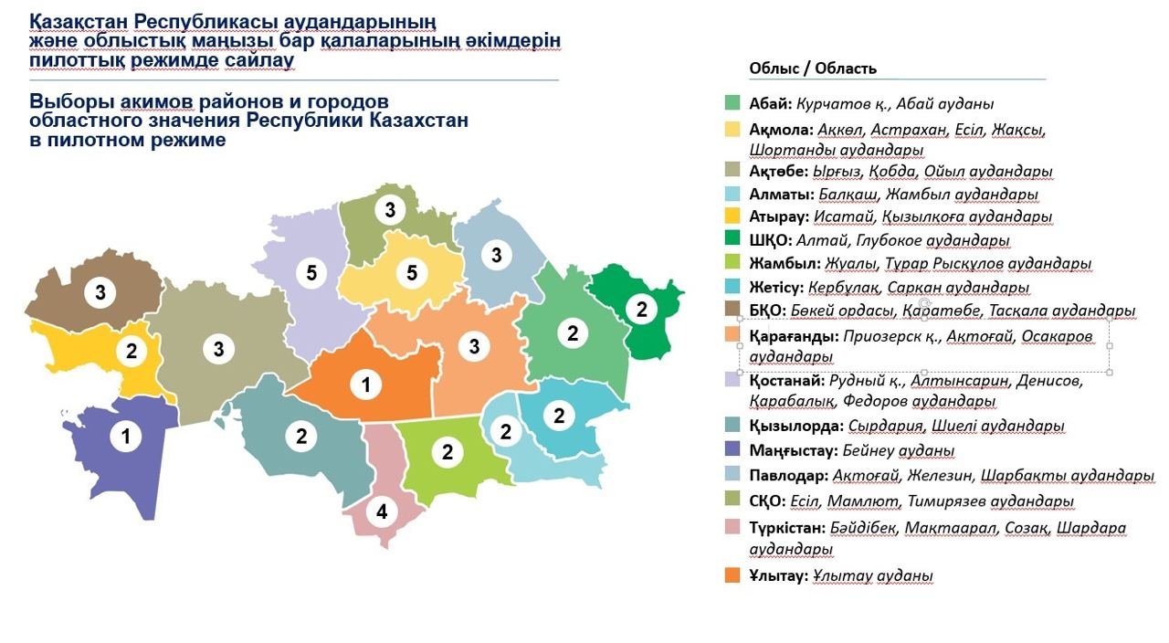 Первые и долгожданные: что ждать от выборов акимов районов и городов?