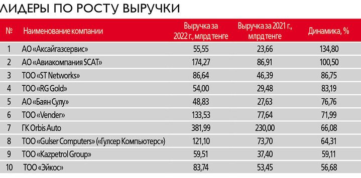 Акции казахстанских компаний. Forbes декабрь 2022.