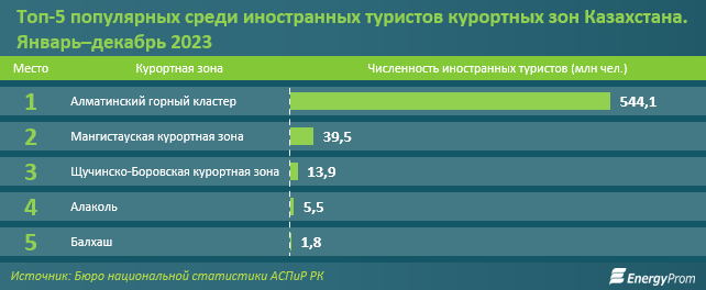 ÐÐ¾Ð¿ÑÐ»ÑÑÐ½ÑÐµ Ñ Ð¸Ð½Ð¾ÑÑÑÐ°Ð½Ð½ÑÑ ÑÑÑÐ¸ÑÑÐ¾Ð² ÐºÑÑÐ¾ÑÑÑ ÐÐ°Ð·Ð°ÑÑÑÐ°Ð½Ð°