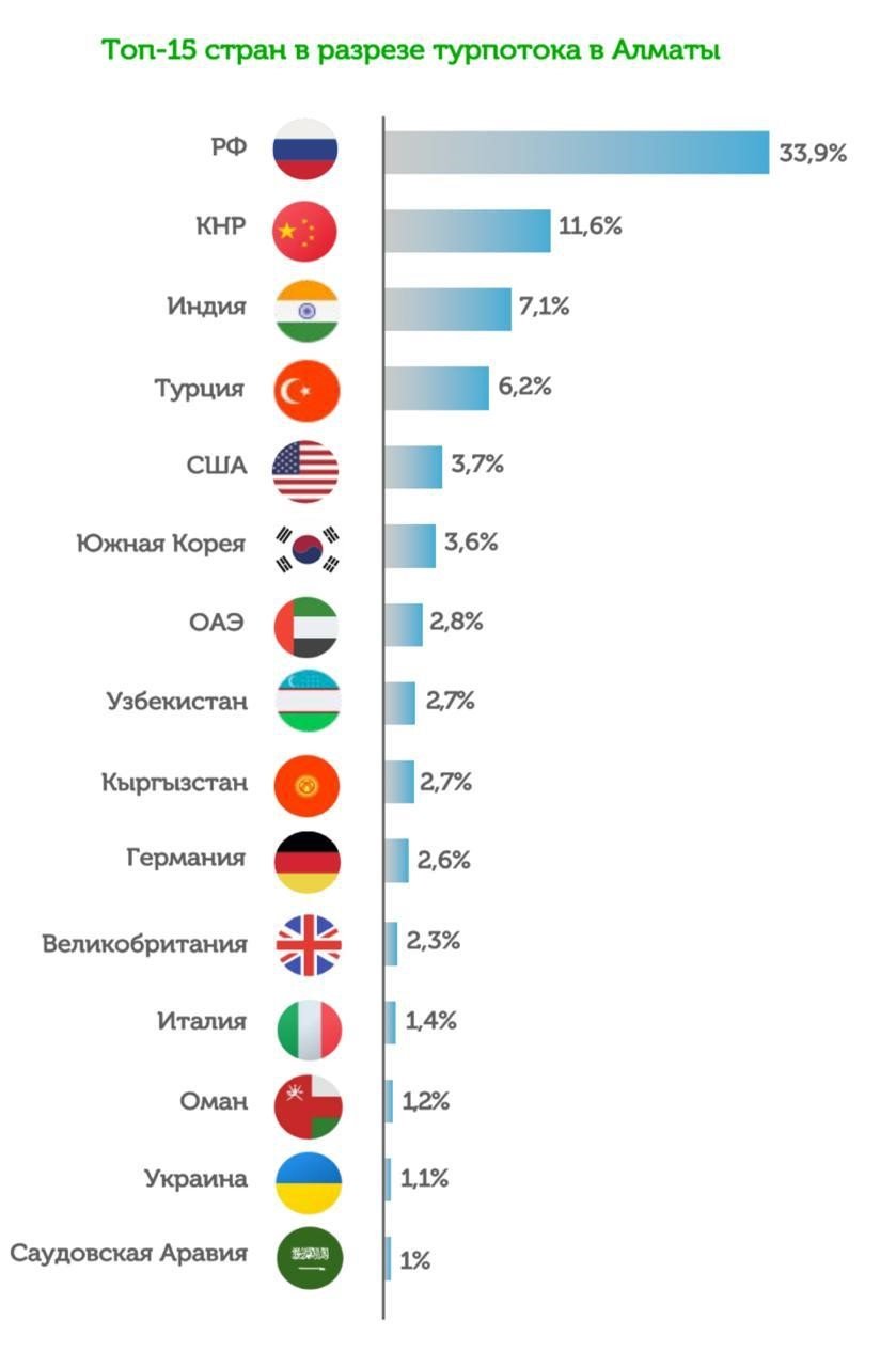 ÐÐ°Ð½Ð½ÑÐµ Ð¿Ð¾ ÑÑÑÐ¸Ð·Ð¼Ñ Ð² ÐÐ»Ð¼Ð°ÑÑ Ð±ÑÑÐ¾ Ð½Ð°ÑÐ¸Ð¾Ð½Ð°Ð»ÑÐ½Ð¾Ð¹ ÑÑÐ°ÑÐ¸ÑÑÐ¸ÐºÐ¸