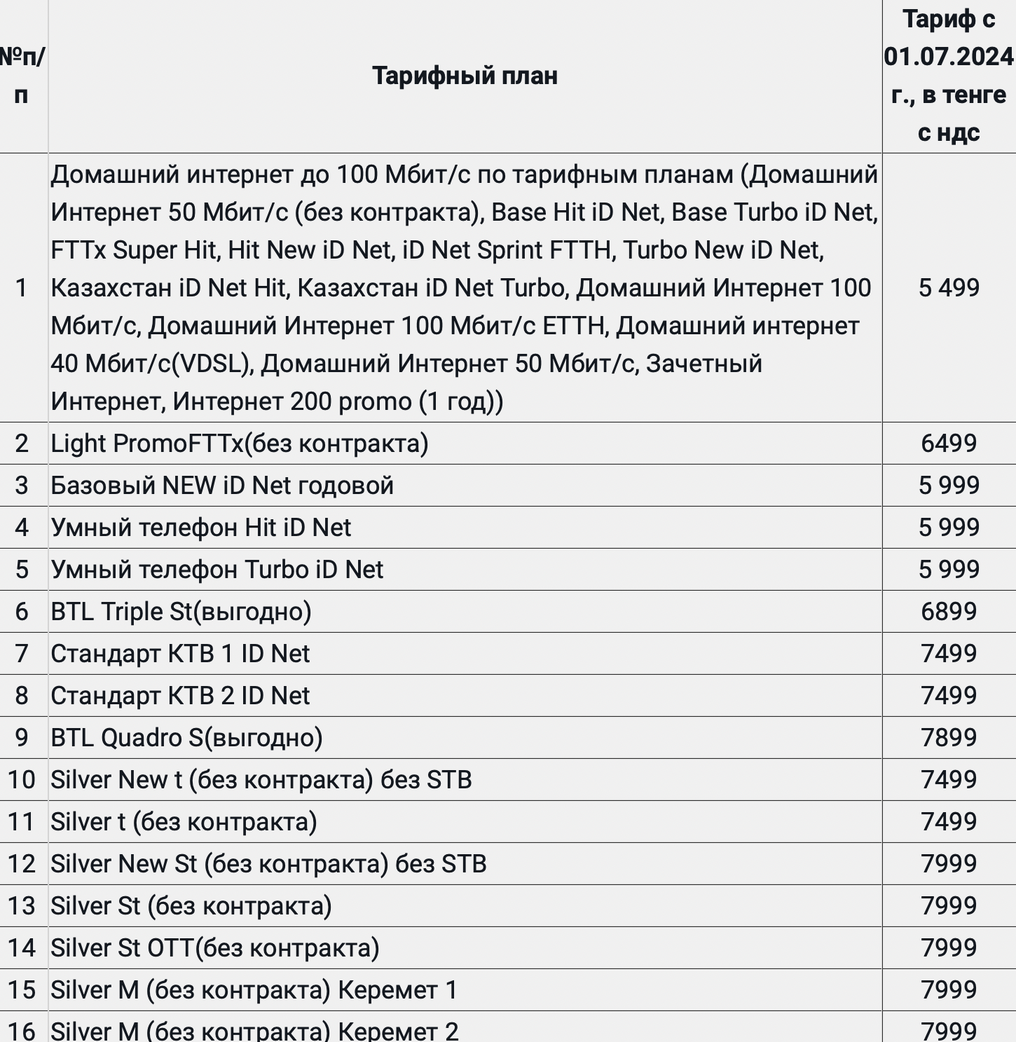 тарифы казахтелекома на домашний телефон (95) фото