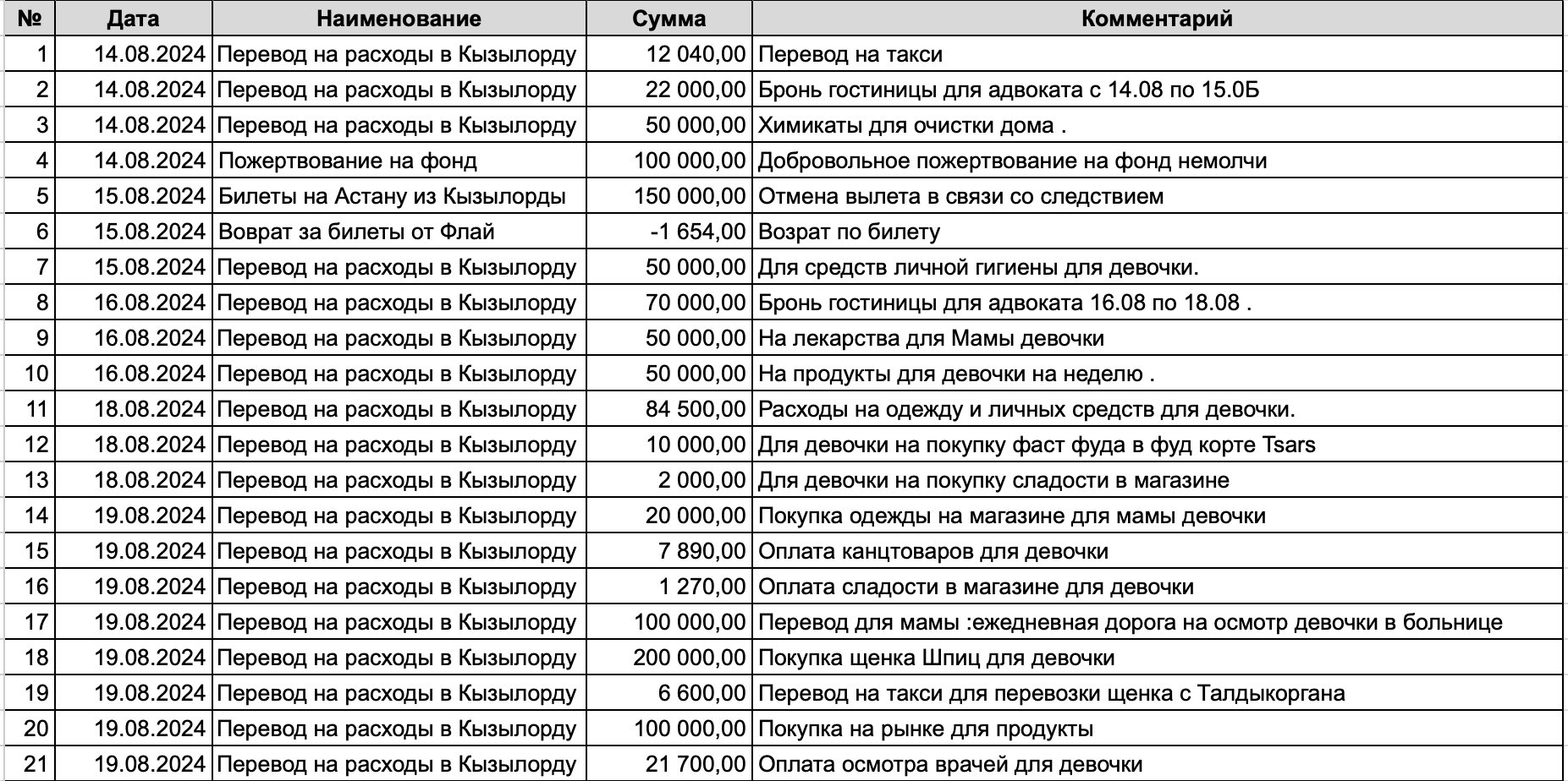 Одежда, сладости, щенок: что и по какой цене купили побывавшей в  секс-рабстве школьнице из Кызылорды