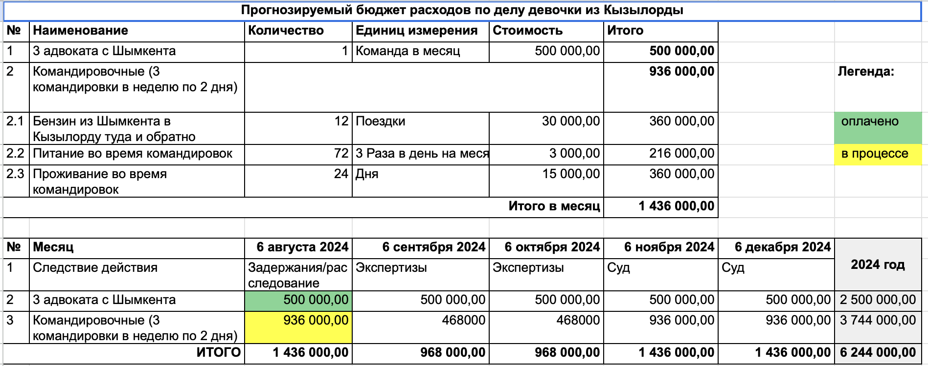 Одежда, сладости, щенок: что и по какой цене купили побывавшей в  секс-рабстве школьнице из Кызылорды