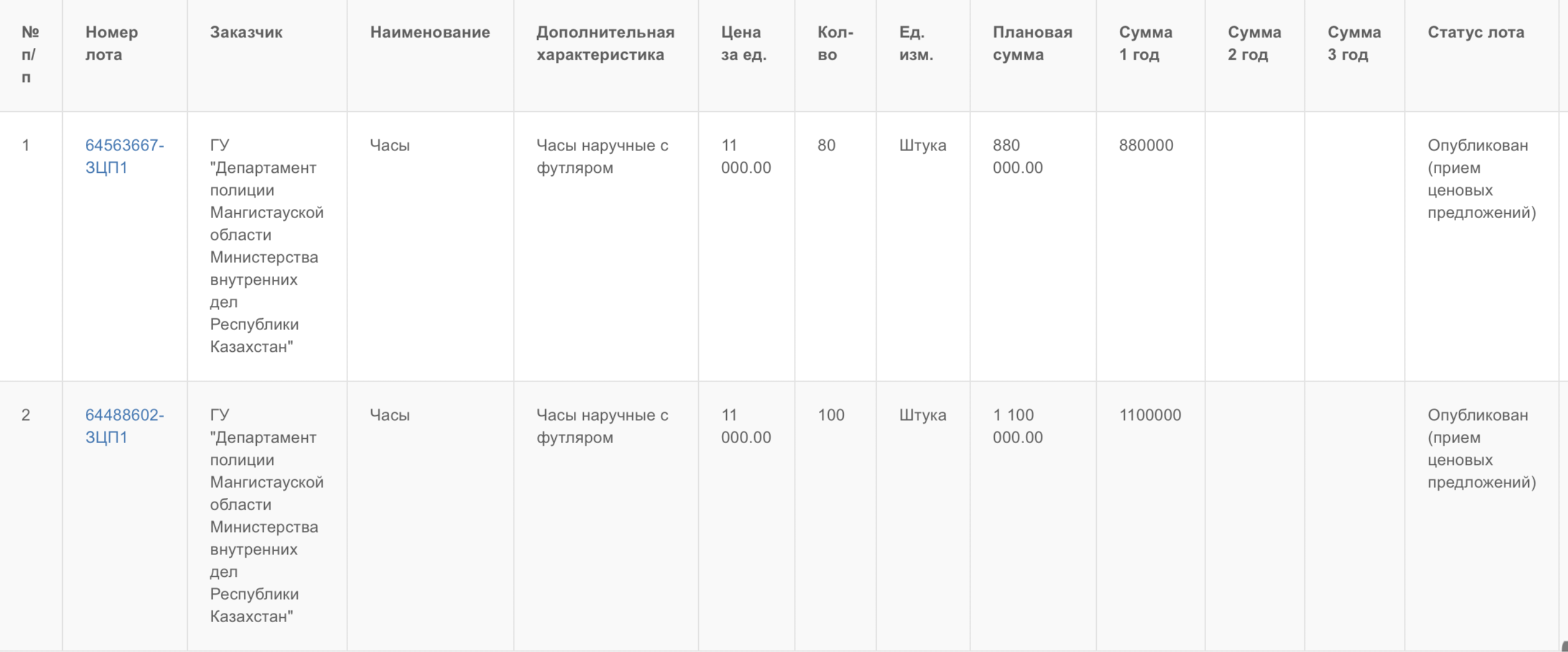 Ð¤Ð¾ÑÐ¾: ÑÐºÑÐ¸Ð½ÑÐ¾Ñ Ñ ÑÐ°Ð¹ÑÐ° Ð³Ð¾ÑÐ·Ð°ÐºÑÐ¿Ð¾Ðº Ð Ð