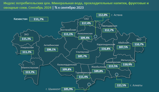 Ð Ð¾ÑÑ ÑÐµÐ½ Ð½Ð° Ð¿Ð¸ÑÑÐµÐ²ÑÑ Ð²Ð¾Ð´Ñ Ð² ÑÐµÐ³Ð¸Ð¾Ð½Ð°Ñ ÐÐ°Ð·Ð°ÑÑÑÐ°Ð½Ð°