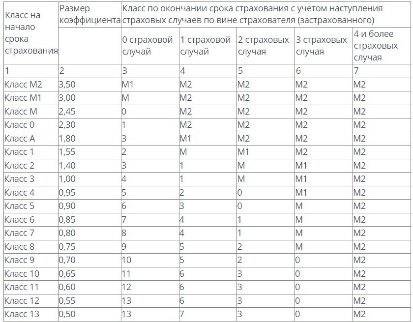 ÐÐ»Ð°ÑÑÑ Ð°Ð²ÑÐ¾ÑÑÑÐ°ÑÐ¾Ð²Ð°Ð½Ð¸Ñ