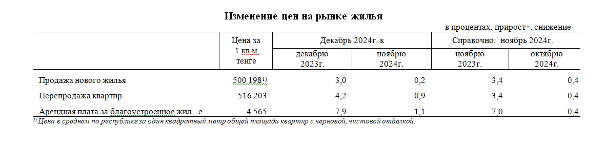 Ð¾ÑÐ´Ð°
