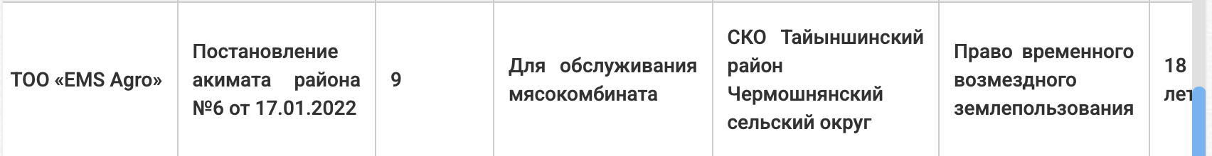 Ð¡ÐºÑÐ¸Ð½ÑÐ¾Ñ: https://ozo-tsh.sko.gov.kz/old/page/read/Zemelnaya_komissiya_Predostavlenie_zemelnyh_uchastkov.html
