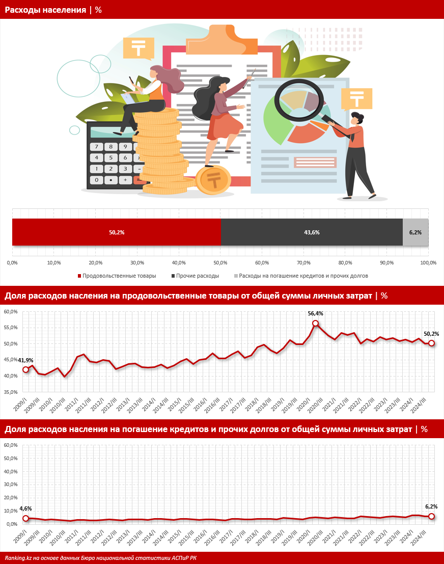 ÐÐ½ÑÐ¾Ð³ÑÐ°ÑÐ¸ÐºÐ°: ranking.kz