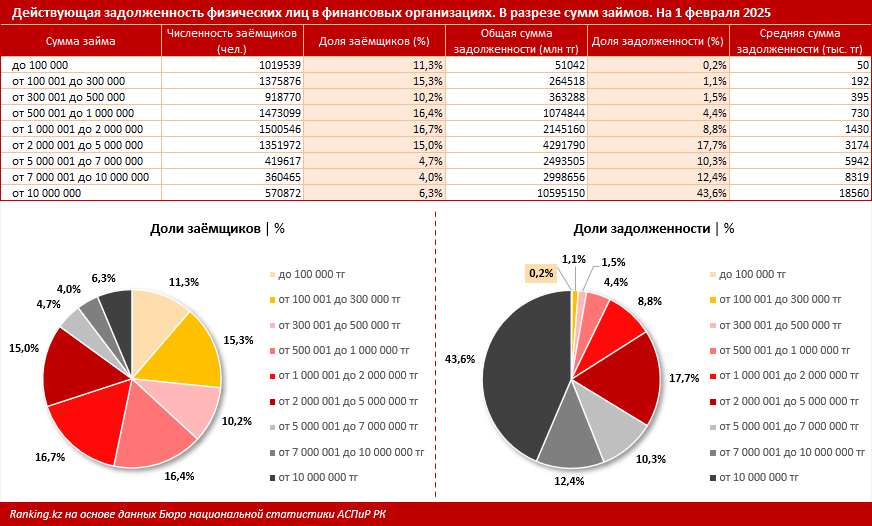 ÐÐ½ÑÐ¾Ð³ÑÐ°ÑÐ¸ÐºÐ°: Ranking.kz