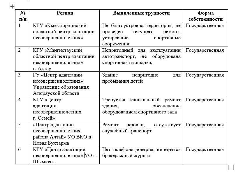 оÑда