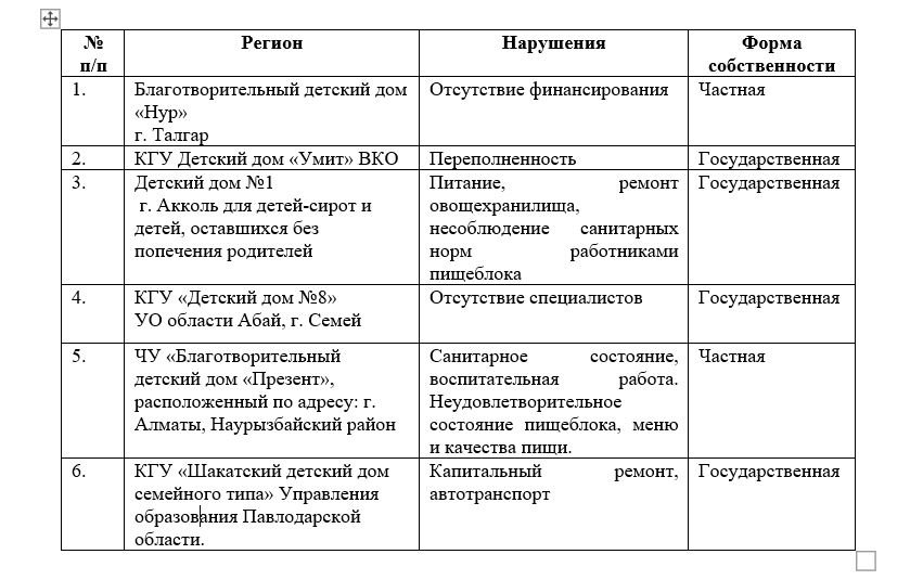 оÑда