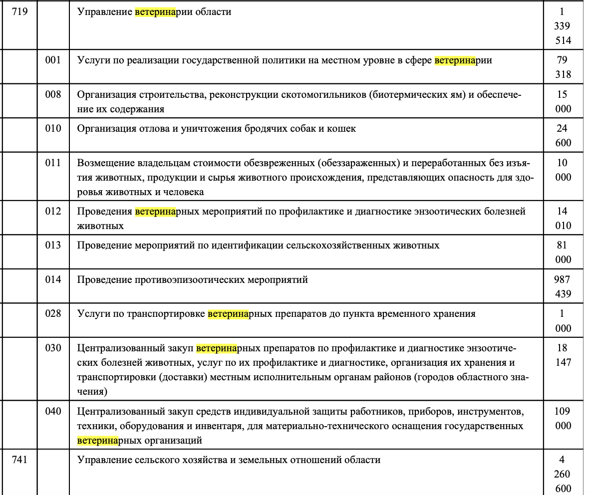 СкÑинÑÐ¾Ñ Ð±ÑÐ´Ð¶ÐµÑ Ð¾Ð±Ð»Ð°ÑÑи в 2023 годÑ