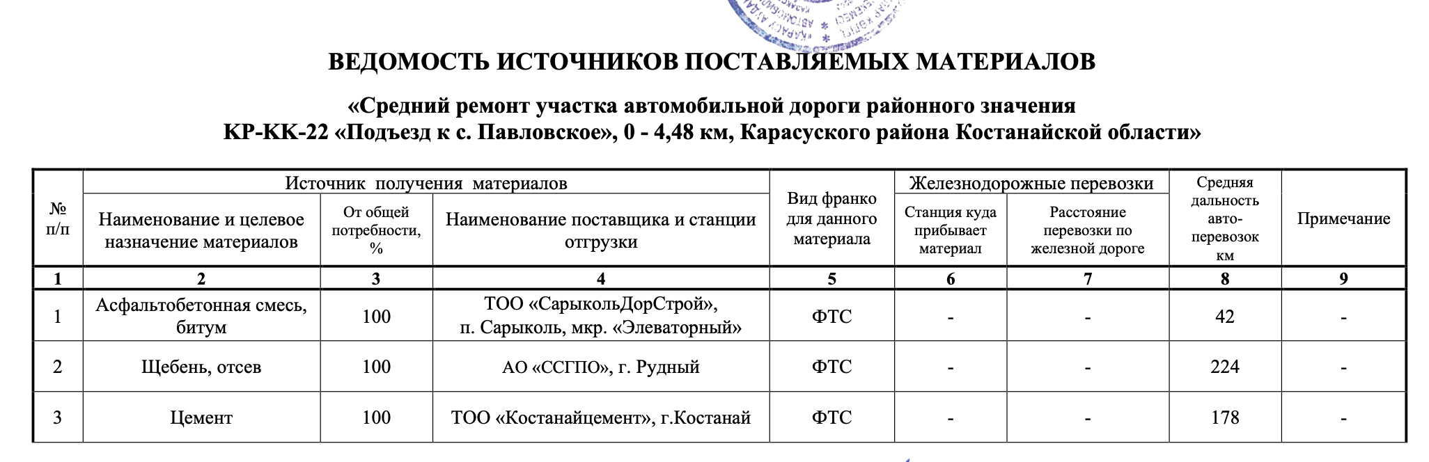 СкÑинÑоÑ: https://www.sapaortalygy.kz/upload/iblock/39e/52cpavw5ot1jxrbbxb19ipc1dnhs3gpt/TD-na-SR-Podezd-k-s.-Pavlovskoe.pdf / ÐÑÑоÑники маÑеÑиалов