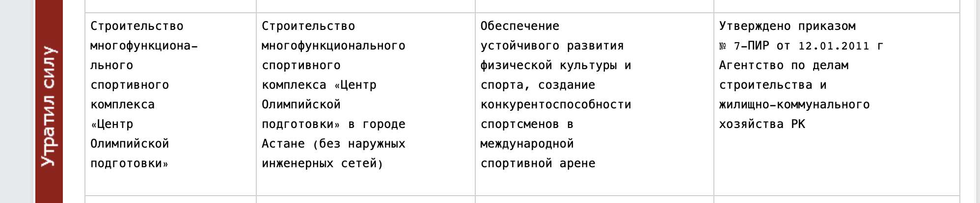 Ð¡ÐºÑÐ¸Ð½ÑÐ¾Ñ: https://adilet.zan.kz/rus/docs/P1100001399?utm_source=chatgpt.com