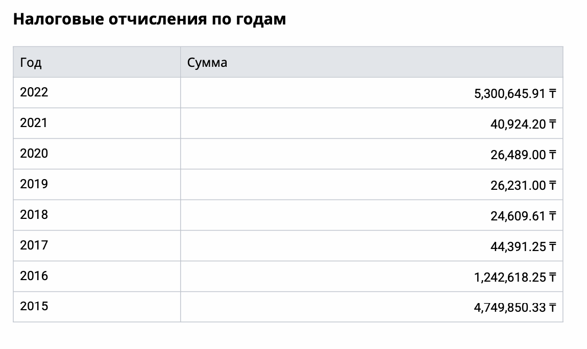Ð¡ÐºÑÐ¸Ð½ÑÐ¾Ñ: https://old.kompra.kz / ÐÐ Â«ÐÐ°Ð½ Ð¡ÑÑÐ¾Ð¹Â»