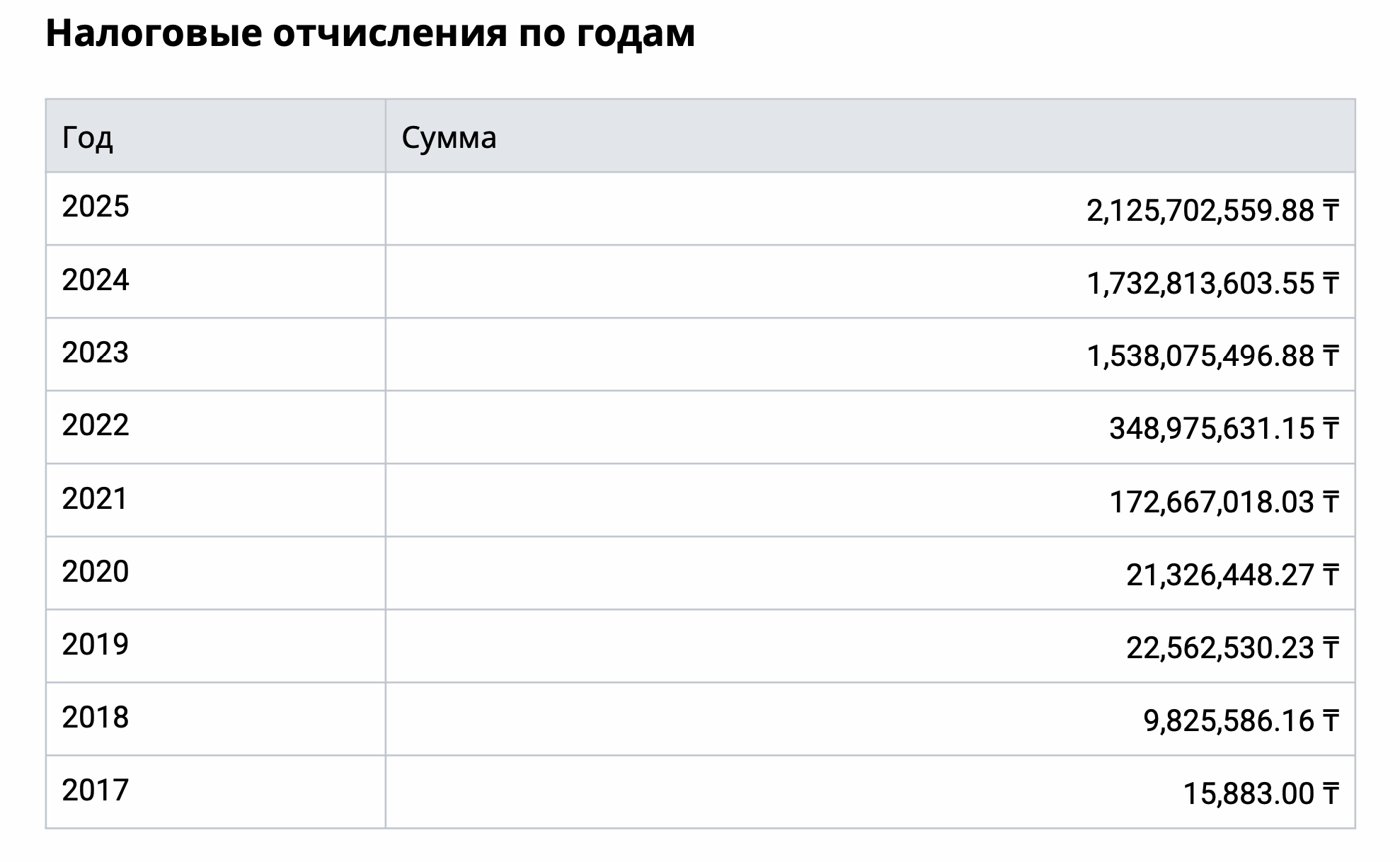 Ð¡ÐºÑÐ¸Ð½ÑÐ¾Ñ: https://www.adilet.zan.kz/rus/docs/P2200000680