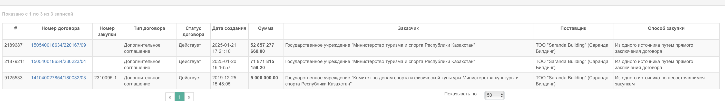 https://www.goszakup.gov.kz/ru/registry/contract?filter%5Bnumber%5D=&filter%5Bcustomer%5D=&filter%5Bsupplier%5D=051040007583&filter%5Bbuy_id%5D=&filter%5Bcontract_type%5D=&filter%5Bstatus%5D%5B%5D=190&filter%5Bagreement_form%5D=&filter%5Bstart_date_from%5D=&filter%5Bstart_date_to%5D=&filter%5Bamount_from%5D=&filter%5Bamount_to%5D=&filter%5Byear_type%5D=&filter%5Bref_subject_type%5D=&filter%5Bjustification_id%5D=&smb=