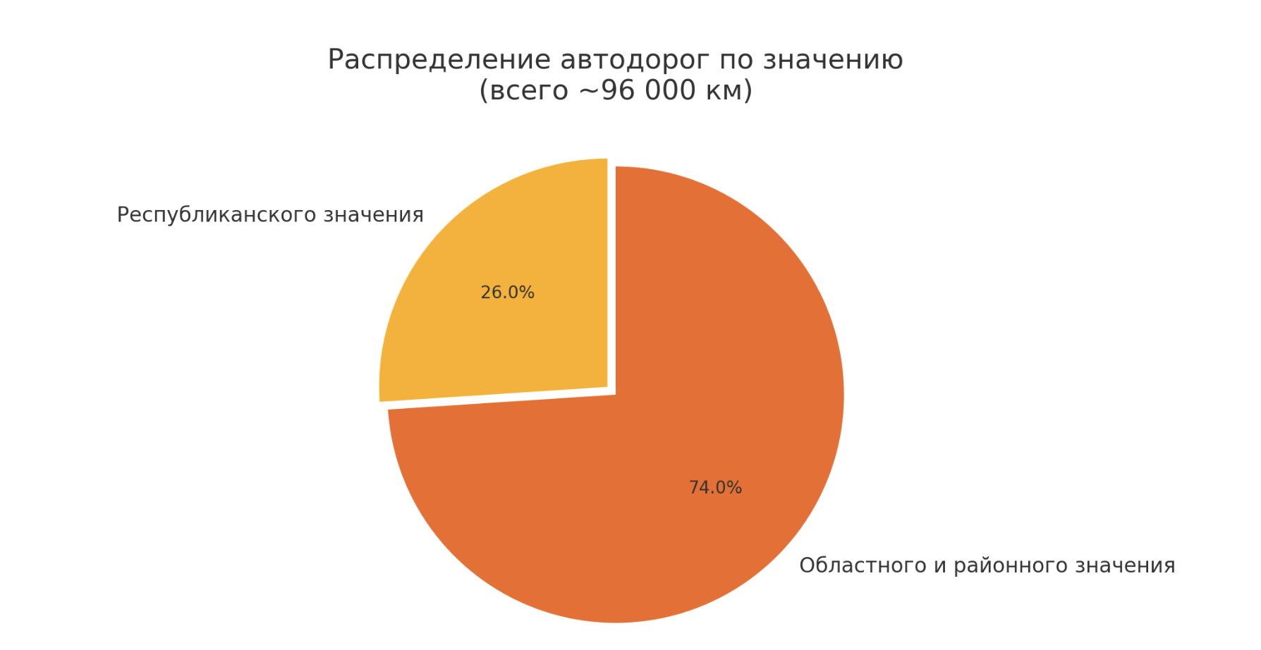 ÐÐ½ÑÐ¾Ð³ÑÐ°ÑÐ¸ÐºÐ°: Orda.kz