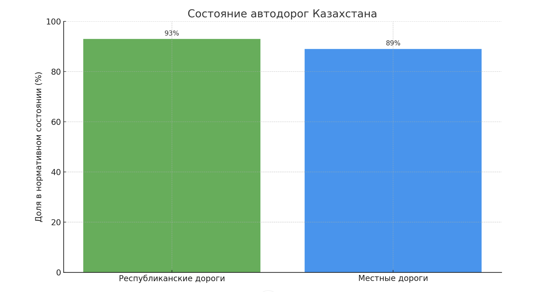 ÐÐ½ÑÐ¾Ð³ÑÐ°ÑÐ¸ÐºÐ°: Orda.kz