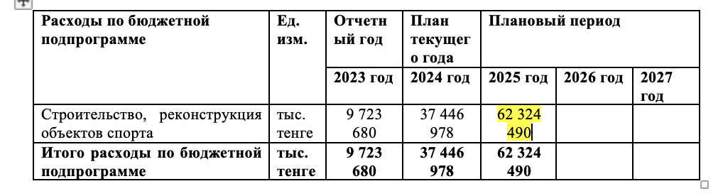 Ð¡ÐºÑÐ¸Ð½ÑÐ¾Ñ: https://www.gov.kz/memleket/entities/tsm/documents/details/788314?lang=ru