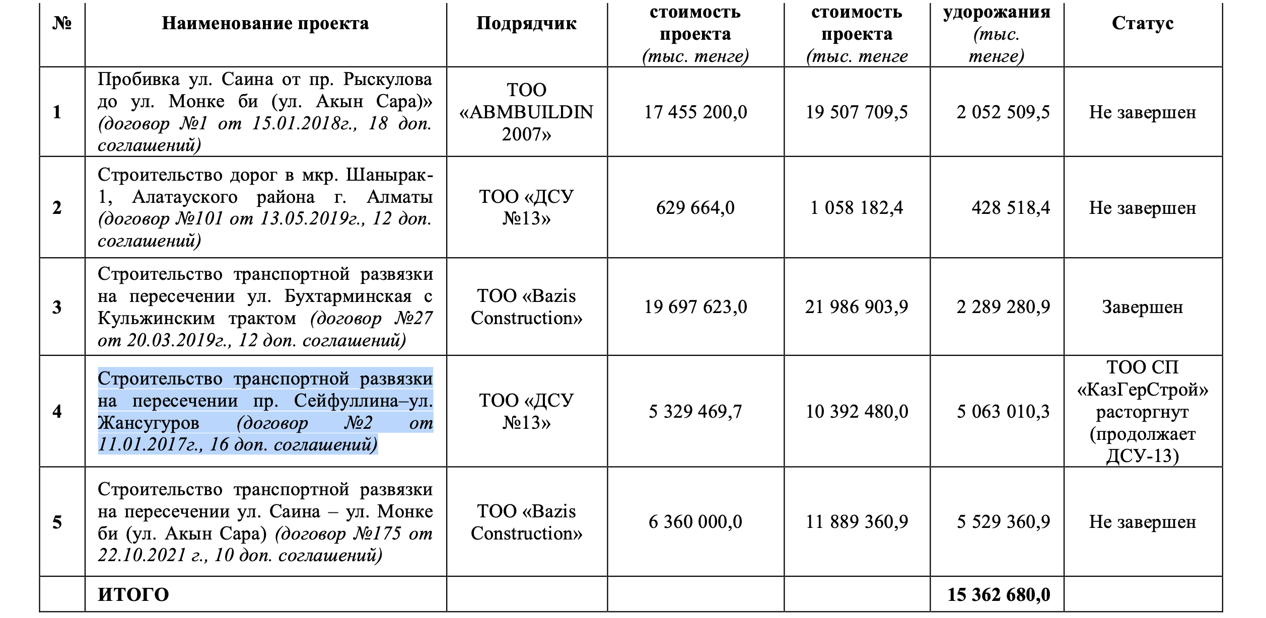 СкÑинÑоÑ: https://www.gov.kz/uploads/2024/3/29/e5a1642793c79407af06fc9a3ee687df_original.1700362.pdf?utm_source=chatgpt.com