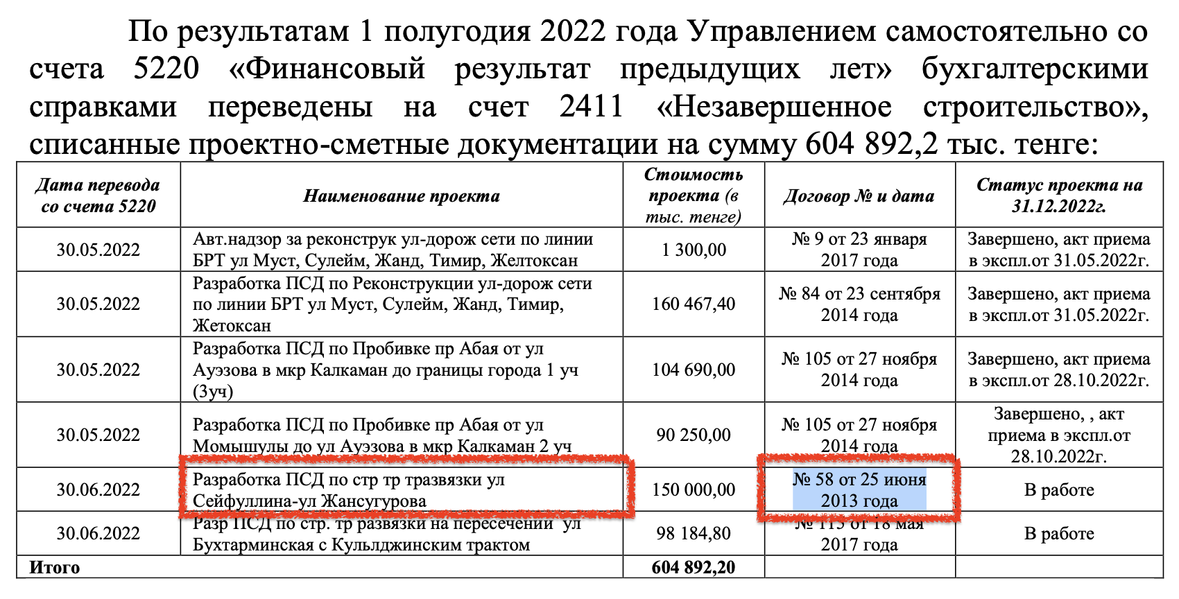 СкÑинÑоÑ: https://www.gov.kz/uploads/2024/3/29/e5a1642793c79407af06fc9a3ee687df_original.1700362.pdf?utm_source=chatgpt.com