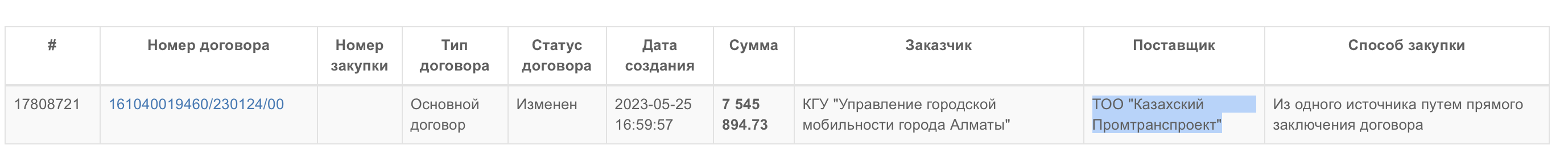 СкÑинÑоÑ: www.goszakup.gov.kz