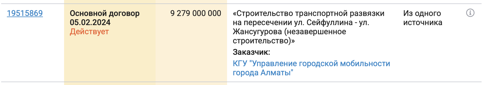 Ð¡ÐºÑÐ¸Ð½ÑÐ¾Ñ: www.goszakup.gov.kz