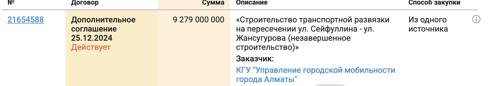 СкÑинÑоÑ: www.goszakup.gov.kz