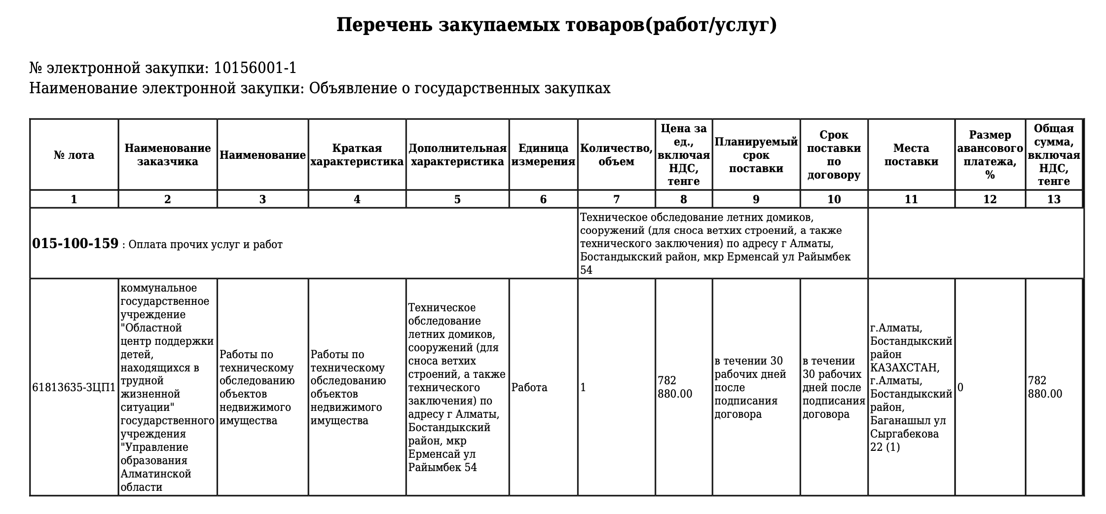 Ð¡ÐºÑÐ¸Ð½ÑÐ¾Ñ: https://goszakup.gov.kz