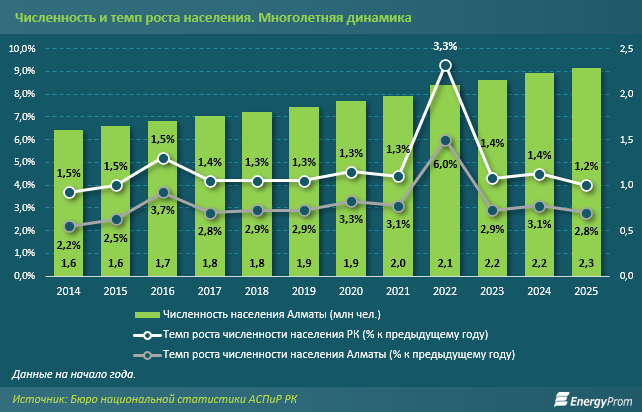 ÐнÑогÑаÑика: Energyprom.kz