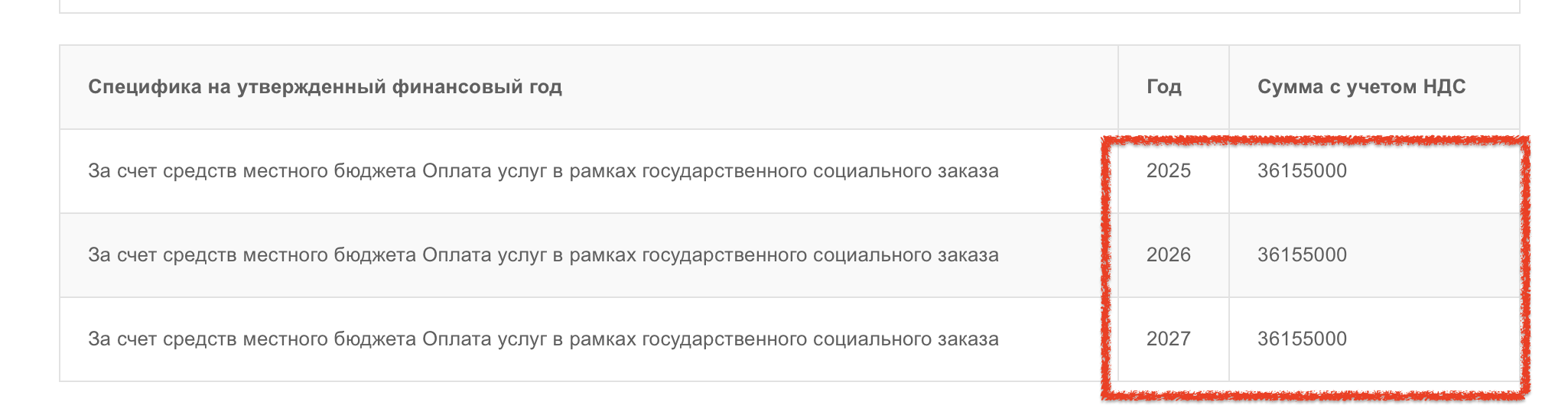 Ð¡ÐºÑÐ¸Ð½ÑÐ¾Ñ: https://goszakup.gov.kz