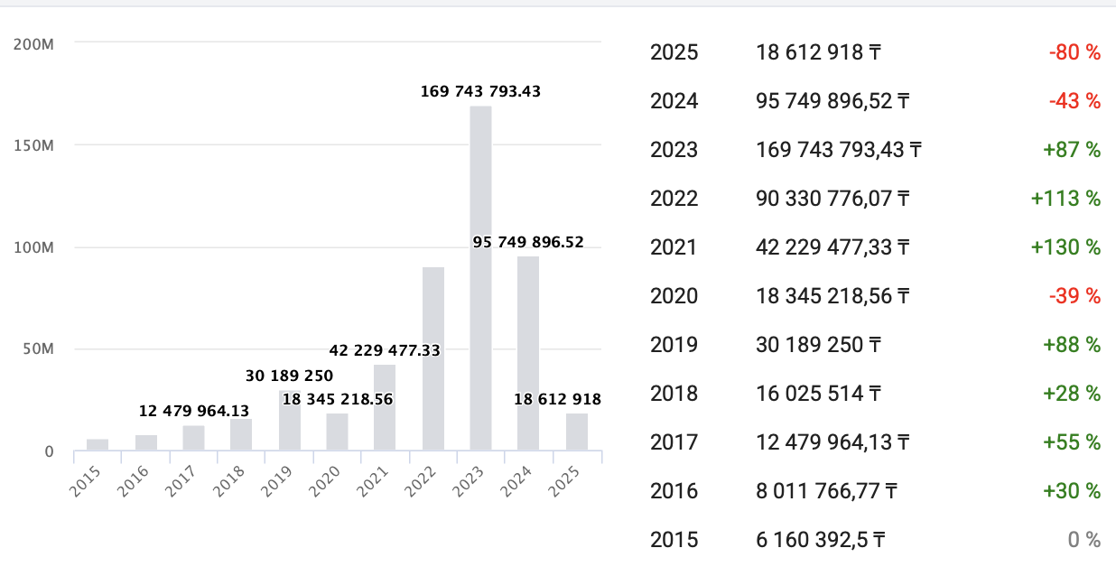 Ð¡ÐºÑÐ¸Ð½ÑÐ¾Ñ: https://old.kompra.kz