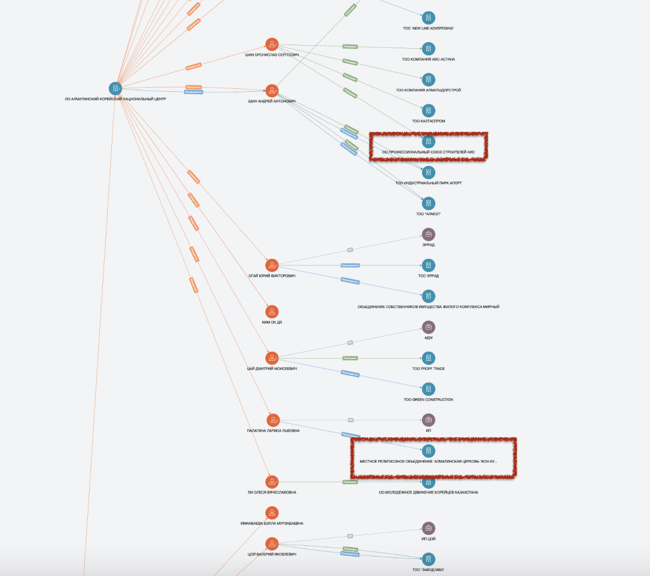 СкÑинÑоÑ: https://old.kompra.kz