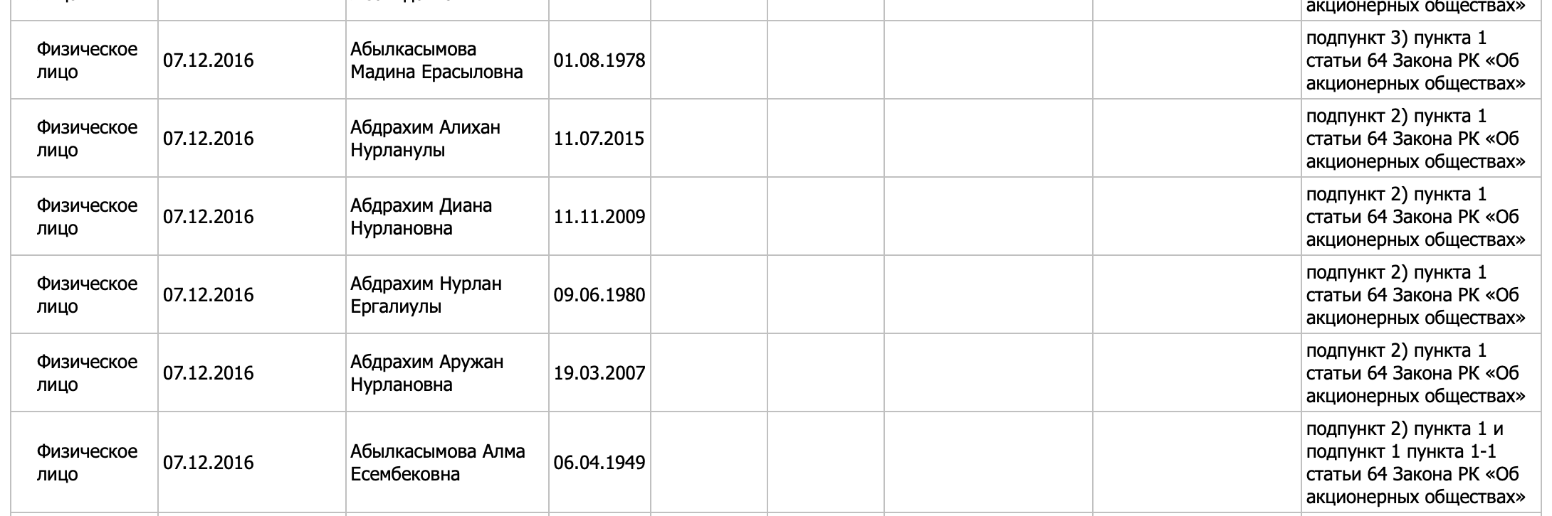Ð¡ÐºÑÐ¸Ð½ÑÐ¾Ñ: https://opi.dfo.kz/p/ru/DfoObjects/objects/teaser-view/30896?RevisionId=0&ReportNodeId=2147483637&PluginId=6c2aa36248f44fd7ae888cb43817d49f&ReportId=60696570
