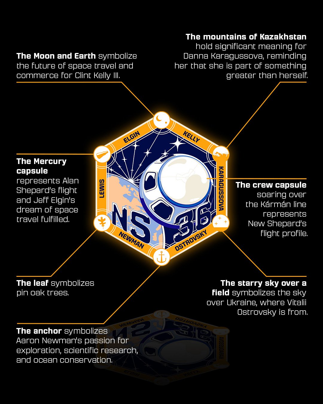 Ðмблема миÑÑии. ФоÑо: Blue Origin