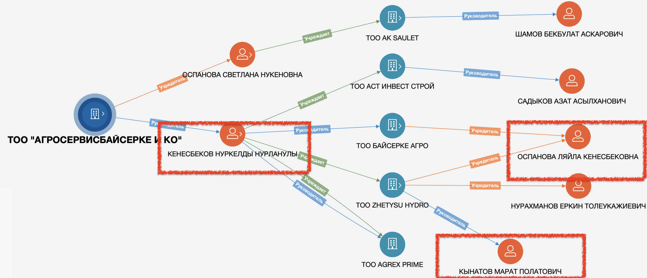 Ð¡ÐºÑÐ¸Ð½ÑÐ¾Ñ: Ð¯Ð½Ð´ÐµÐºÑ ÐºÐ°ÑÑÑ