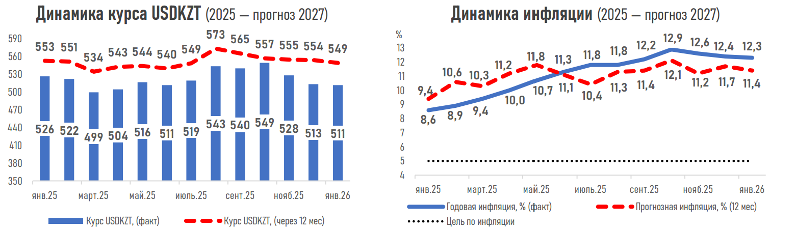 Ð¤Ð¾ÑÐ¾: afk.kz