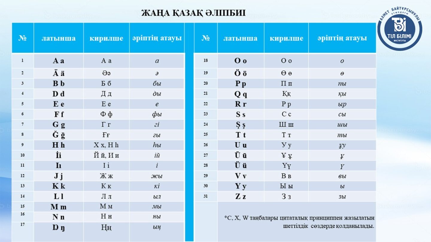 Имена и фамилии казахстанцев планируют писать на латинице по новым правилам