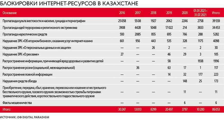 Кого Заблокировали: Что Такое Война С Контентом По-Казахски