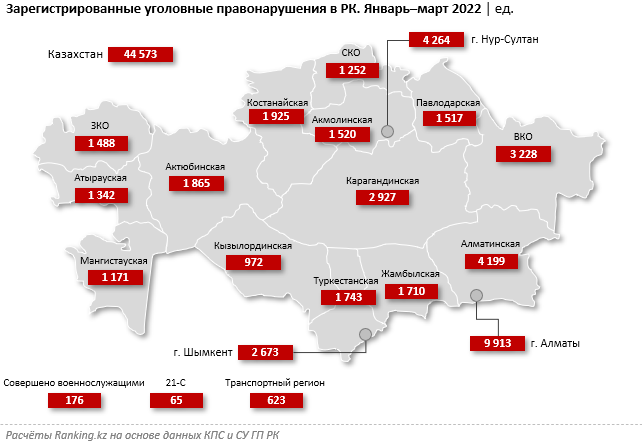 Казахстан регион. Регионы Казахстана. Авто регионы Казахстана. 13 Регион Казахстан. 16 Регион Казахстан.