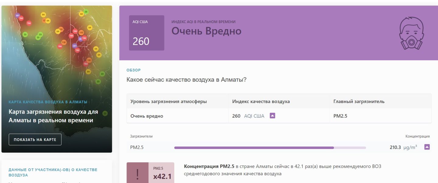 Дышать опасно: Бишкек снова возглавил рейтинг городов мира с самым грязным  воздухом