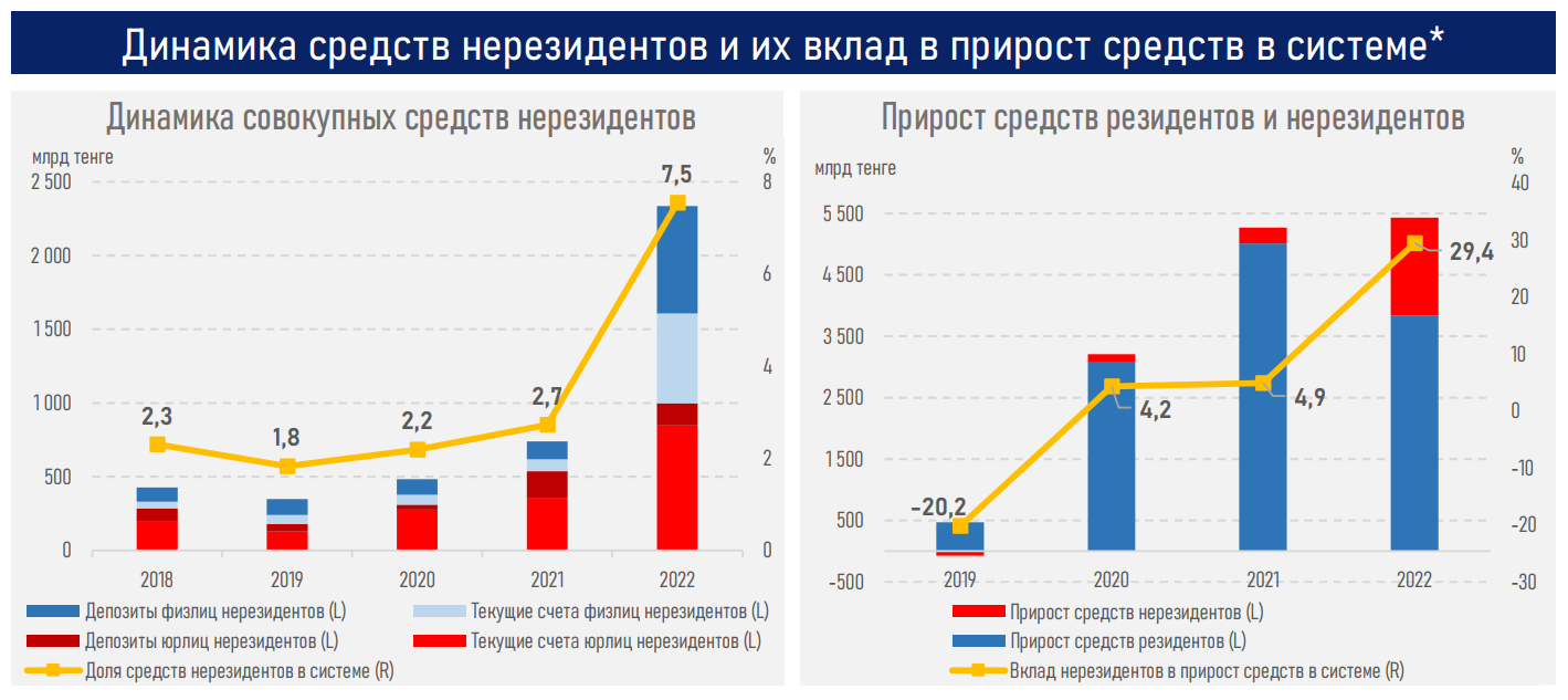 Нерезидент казахстана