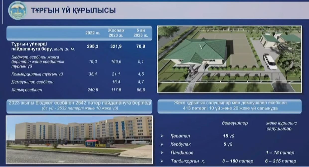 Незаконное жильё из госфонда, вода и дело бухгалтеров: что рассказал аким  Жетысу в СЦК