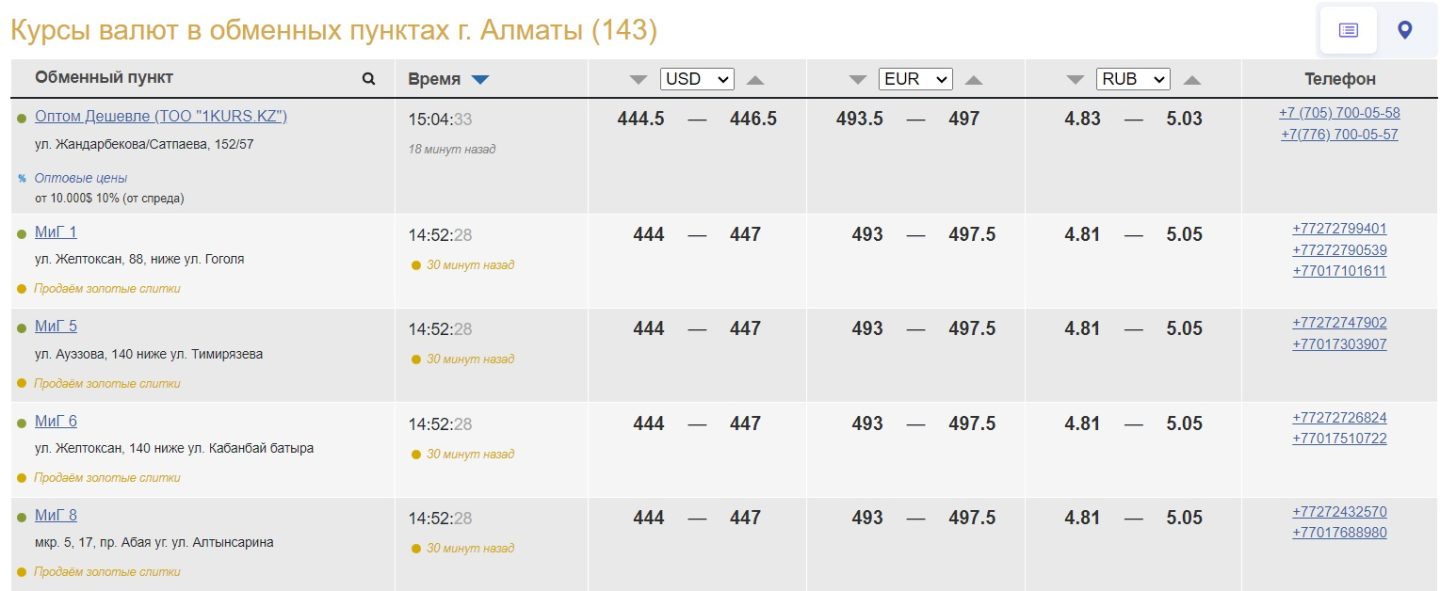 Курс валют в петропавловске казахстан на сегодня. Курс доллара в банках Южно-Сахалинска на сегодня. Курс доллара 21.06.2021. Курс валют 08.04.2022. Курс валют Южно-Сахалинск.