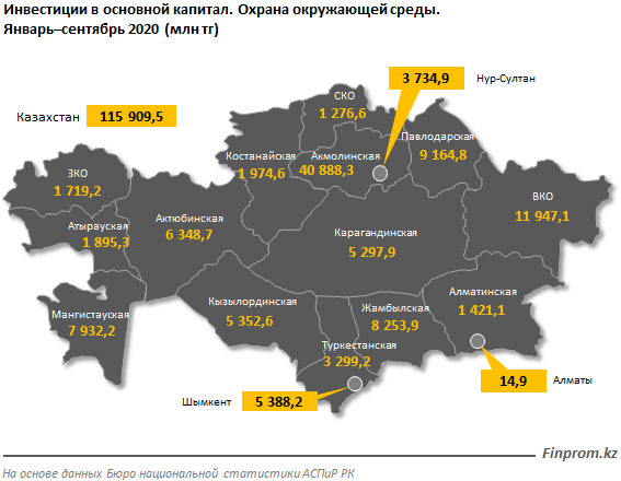 Сколько инвестируют в охрану окружающей среды